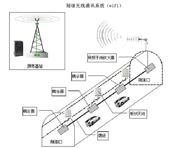 �����o��ͨӍϵ�y(t��ng)(wifi)