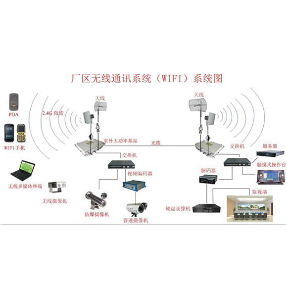 �S�^(q��)�o(w��)��ͨӍϵ�y(t��ng)��wifi��