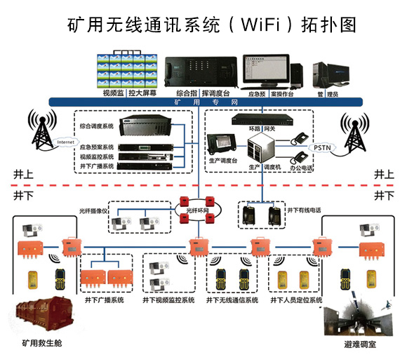 ����4G�o��ͨ��ϵ�y(t��ng)��ú�V�еı�Ҫ��