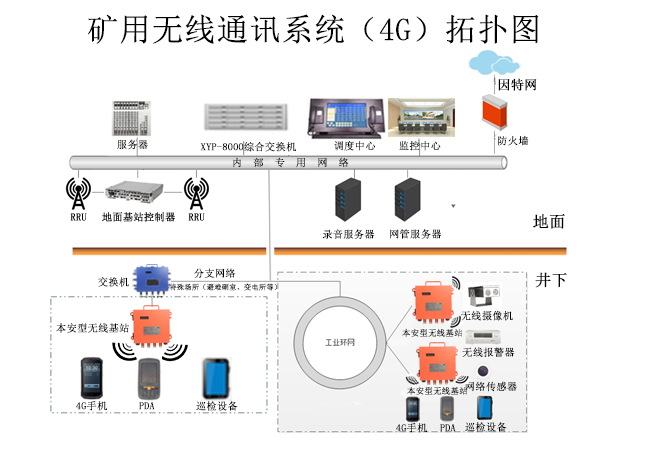 ����4G�o��ͨӍϵ�y(t��ng)�[�ص�ϵ�y(t��ng)����