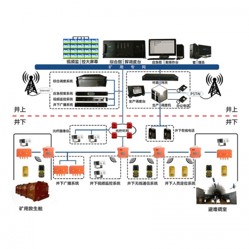 ���O(sh��)����4G�o(w��)��ͨӍϵ�y(t��ng)��Ŀ��(bi��o)