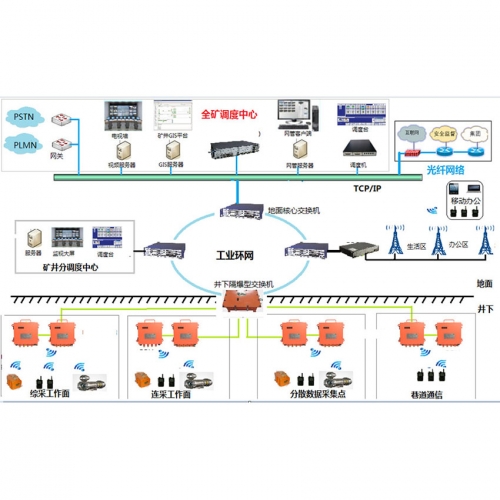 �V��4G�o��ͨ��ϵ�y(t��ng)�M��V���{(di��o)������