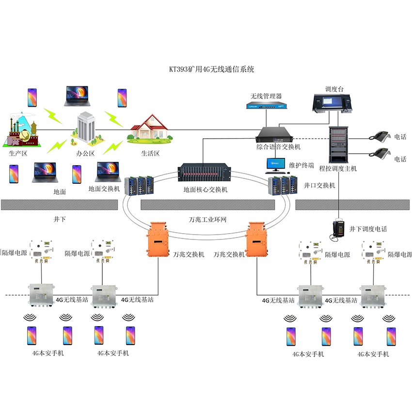 �V��4G�o��ͨӍϵ�y(t��ng)��ú�V�Ŀ�ҕ���{(di��o)��