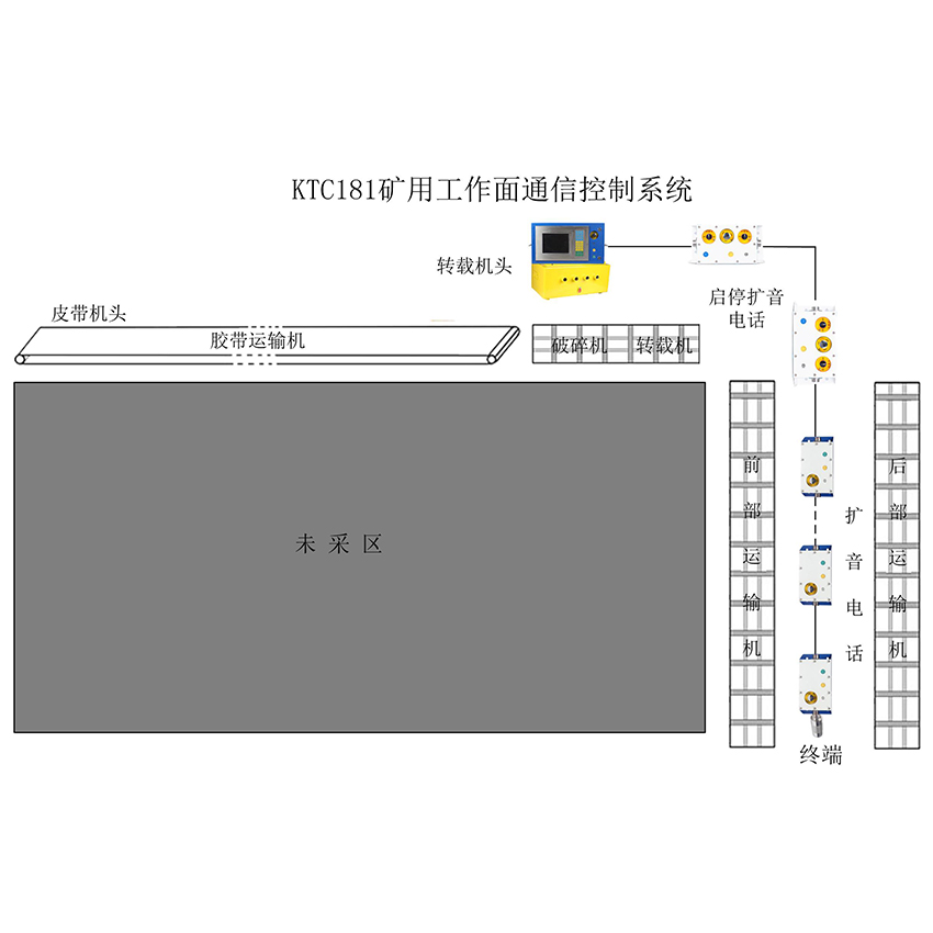�C�ɹ����漯��ϵ�y(t��ng)��(sh��)�F(xi��n)�Ԅ�(d��ng)�����п���